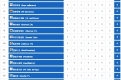 欧冠焦点战：马竞补时惊险过关 淘汰波尔图晋级